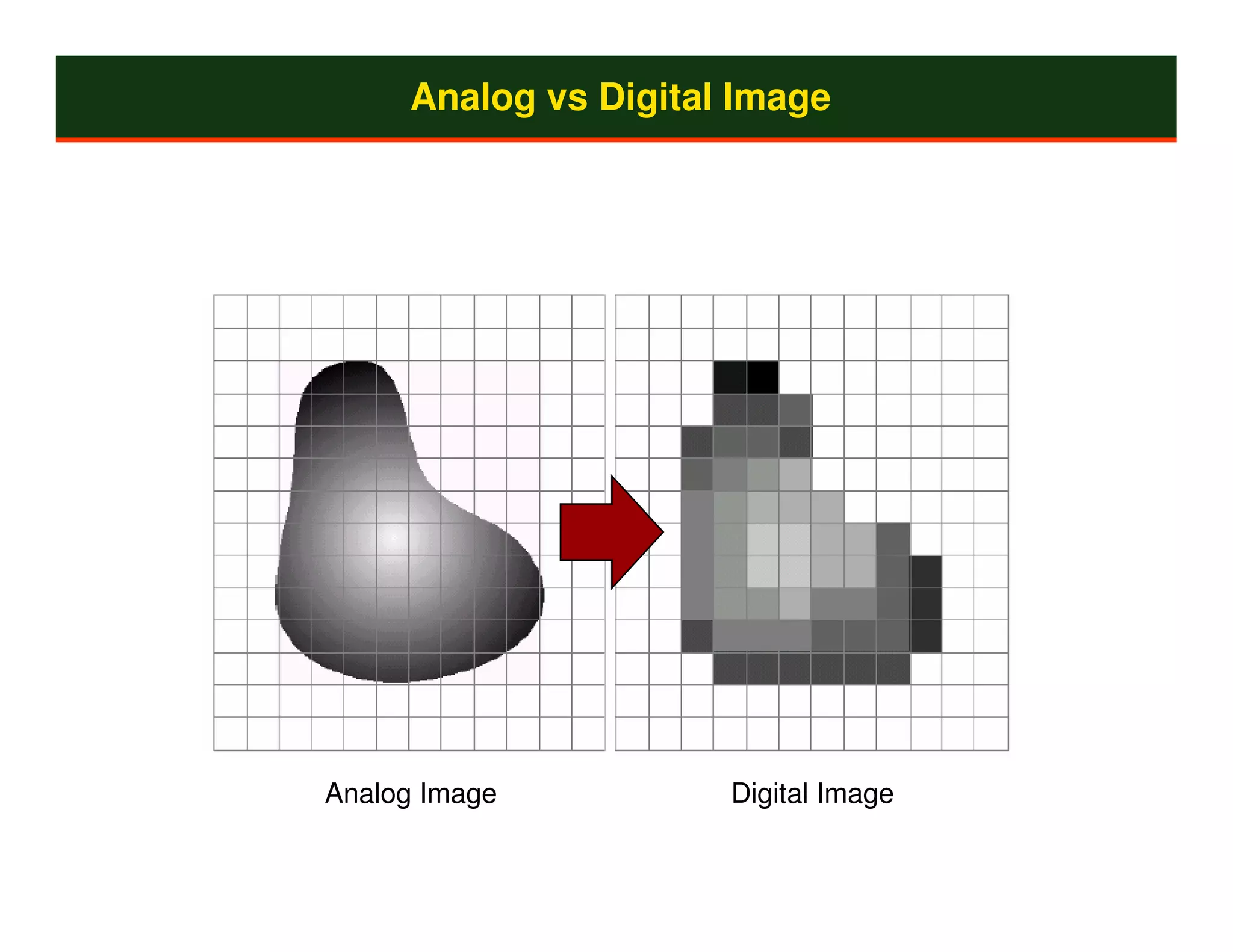 Analog vs Digital Image




Analog Image          Digital Image
 