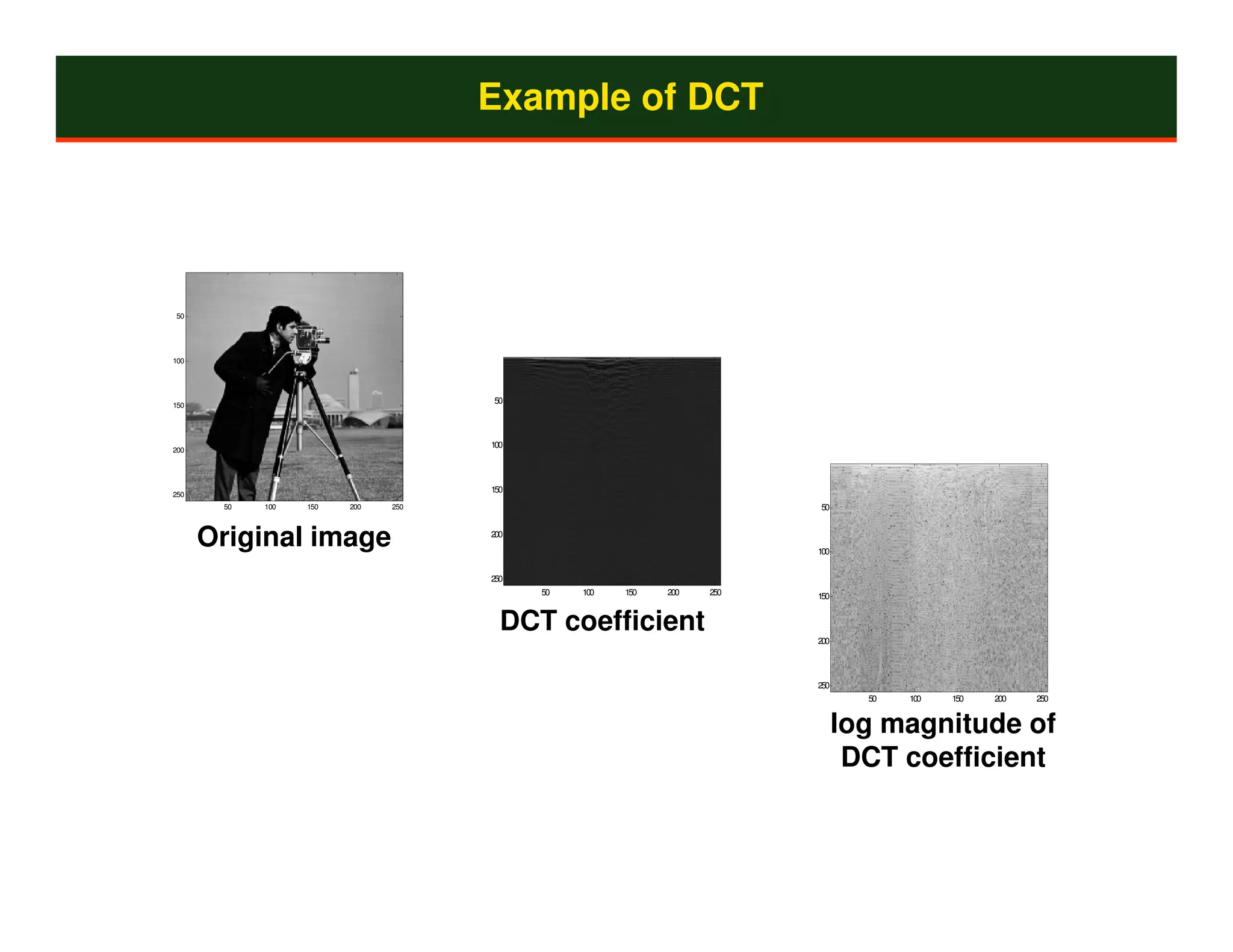 Example of DCT




50




100




150
                                    50




                                    100
200




                                    150
250
       50   100   150   200   250                                      50



      Original image                200
                                                                       100


                                    250
                                          50   100   150   200   250   150


                                      DCT coefficient                  200




                                                                       250
                                                                               50   100   150   200   250


                                                                             log magnitude of
                                                                              DCT coefficient
 