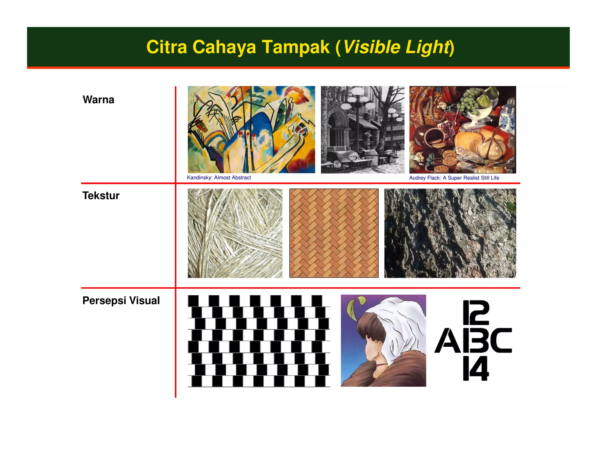 Citra Cahaya Tampak (Visible Light)

Warna




                  Kandinsky: Almost Abstract   Audrey Flack: A Super Realist Still Life


Tekstur




Persepsi Visual
 