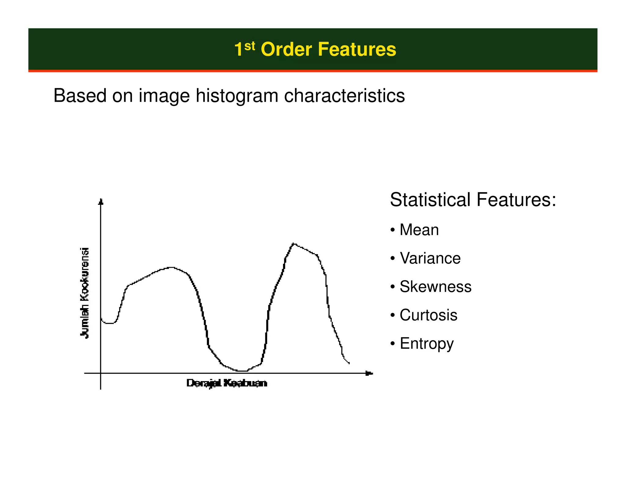 1st Order Features

Based on image histogram characteristics




                                      Statistical Features:
                                      • Mean
                                      • Variance
                                      • Skewness
                                      • Curtosis
                                      • Entropy
 