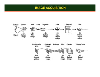 IMAGE ACQUISITION
 