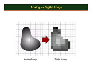 Analog vs Digital Image




Analog Image          Digital Image
 