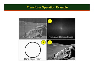 Transform Operation Example



                         1




 Original Image          Frequency Domain Image

                     2   3




Band-reject Filter           Filtered Image
 