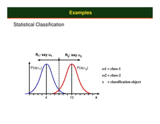 Examples

Statistical Classification




                                        ω1 = class-1
                                        ω2 = class-2
                                        x = classification object
 