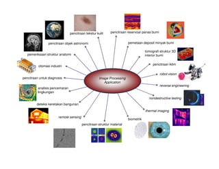 pencitraan tekstur kulit    pencitraan reservoar panas bumi


                 pencitraan objek astronomi                            pemetaan deposit minyak bumi

                                                                                   tomografi struktur 3D
   pemeriksaan struktur anatomi                                                    interior bumi

                                                                                        pencitraan iklim
          otomasi industri

                                                                                              robot vision
pencitraan untuk diagnosis                          Image Processing
                                                       Application
                                                                                              reverse engineering
          analisis pencemaran
          lingkungan
                                                                                     nondestructive testing
         deteksi keretakan bangunan

                                                                                   thermal imaging
                       remote sensing
                                                                       biometrik
                                        pencitraan struktur material
 