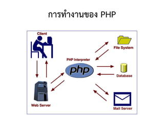 การทางานของ PHP
 