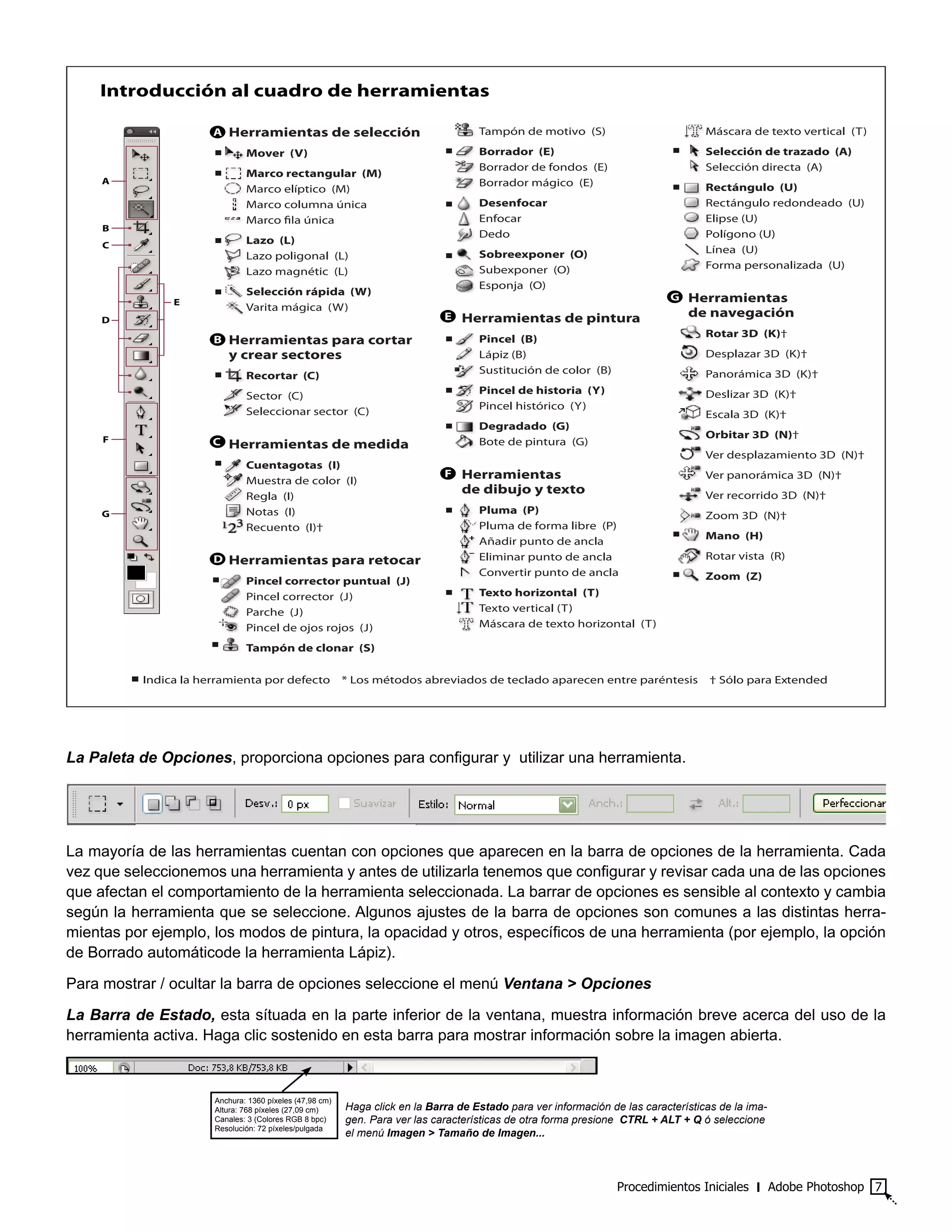 Procedimientos Iniciales ‫׀‬ Adobe Photoshop 7
La Paleta de Opciones, proporciona opciones para configurar y utilizar una herramienta.
La mayoría de las herramientas cuentan con opciones que aparecen en la barra de opciones de la herramienta. Cada
vez que seleccionemos una herramienta y antes de utilizarla tenemos que configurar y revisar cada una de las opciones
que afectan el comportamiento de la herramienta seleccionada. La barrar de opciones es sensible al contexto y cambia
según la herramienta que se seleccione. Algunos ajustes de la barra de opciones son comunes a las distintas herra-
mientas por ejemplo, los modos de pintura, la opacidad y otros, específicos de una herramienta (por ejemplo, la opción
de Borrado automáticode la herramienta Lápiz).
Para mostrar / ocultar la barra de opciones seleccione el menú Ventana > Opciones
La Barra de Estado, esta sítuada en la parte inferior de la ventana, muestra información breve acerca del uso de la
herramienta activa. Haga clic sostenido en esta barra para mostrar información sobre la imagen abierta.
Herramientas de selección
Mover (V)
Marco rectangular (M)
Marco elíptico (M)
Marco columna única
Lazo (L)
Lazo poligonal (L)
Lazo magnétic (L)
Selección rápida (W)
Varita mágica (W)
Herramientas para cortar
y crear sectores
Recortar (C)
Sector (C)
Seleccionar sector (C)
Herramientas de medida
Cuentagotas (I)
Muestra de color (I)
Regla (I)
Notas (I)
Recuento (I)†
Herramientas para retocar
Pincel corrector puntual (J)
Pincel corrector (J)
Parche (J)
Pincel de ojos rojos (J)
Tampón de clonar (S)
Tampón de motivo (S)
Borrador (E)
Borrador de fondos (E)
Borrador mágico (E)
Desenfocar
Enfocar
Dedo
Sobreexponer (O)
Subexponer (O)
Esponja (O)
Herramientas de pintura
Pincel (B)
Lápiz (B)
Sustitución de color (B)
Pincel de historia (Y)
Pincel histórico (Y)
Degradado (G)
Bote de pintura (G)
Herramientas
de dibujo y texto
Pluma (P)
Pluma de forma libre (P)
Añadir punto de ancla
Eliminar punto de ancla
Convertir punto de ancla
Texto horizontal (T)
Texto vertical (T)
Máscara de texto horizontal (T)
Máscara de texto vertical (T)
Selección de trazado (A)
Selección directa (A)
Rectángulo (U)
Rectángulo redondeado (U)
Elipse (U)
Polígono (U)
Línea (U)
Forma personalizada (U)
Herramientas
de navegación
Rotar 3D (K)†
Desplazar 3D (K)†
Panorámica 3D (K)†
Deslizar 3D (K)†
Escala 3D (K)†
Orbitar 3D (N)†
Ver desplazamiento 3D (N)†
Ver panorámica 3D (N)†
Ver recorrido 3D (N)†
Zoom 3D (N)†
Mano (H)
Rotar vista (R)
Zoom (Z)
Introducción al cuadro de herramientas
A
B
C
F
D
E
G
Indica la herramienta por defecto * Los métodos abreviados de teclado aparecen entre paréntesis † Sólo para Extended
A
D
G
E
B
C
F
Haga click en la Barra de Estado para ver información de las características de la ima-
gen. Para ver las características de otra forma presione CTRL + ALT + Q ó seleccione
el menú Imagen > Tamaño de Imagen...
Anchura: 1360 píxeles (47,98 cm)
Altura: 768 píxeles (27,09 cm)
Canales: 3 (Colores RGB 8 bpc)
Resolución: 72 píxeles/pulgada
 