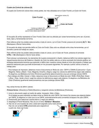 Procedimientos Iniciales ‫׀‬ Adobe Photoshop 13
Cuadro de Control de colores (X)
El cuadro de Control de colores tiene varias partes, las más utilizadas son el Color Frontal y el Color de Fondo.
El recuadro de arriba representa el Color Frontal. Este color es utilizado por varias herramientas como ser, el pincel,
texto, lápiz y herramientas de forma.
Para rellenar-pintar los píxeles seleccionados o todo el Lienzo, con el Color Frontal, presiona el comando ALT + ◄▬
(Backspace o Borrar hacia atrás).
El recuadro de abajo nos permite definir el Color de Fondo. Este color es utilizado entre otras herramientas, por el
borrador cuando se trabaja sin capas.
Para rellenar-pintar los píxeles seleccionados o todo el Lienzo, con el Color de Fondo, presiona el comando
CTRL + ◄▬(Backspace o Borrar hacia atrás).
Para colorear correctamente, los elementos de nuestra composición o diseño, debemos definir los colores según los
requerimientos técnicos del Sistema o Gestión de Color de salida; este es un tema avanzado de Industria gráfica; sin
embargo básicamente tenemos que aprender a definir bien nuestros colores desde el inicio del proyecto o trabajo que
estamos realizando para que esté encaminado en los procesos siguientes. Por ejemplo cuando vamos a hacer un
trabajo para:
- Para trabajos de Impresión, debemos iniciar el documento en Modo de color: CMYK o CMAN (Cuatricomía = Cyan,
Magenta, Yellow y Black = Cian, Magenta, Amarillo y Negro), luego los colores los definiremos según este sistema.
Si elegimos una Biblioteca de Color (Pantone) igualmente seleccionaremos una que contenga colores CMYK.
- Para trabajos de Web, Celular o Video, debemos iniciar el documento en Modo de color: RGB o RVA (Red, Green
y Blue = Rojo, Verde y Azul), luego los colores los definiremos según este sistema. Si elegimos una Biblioteca de
Color (Pantone) igualmente seleccionaremos una que contenga colores RGB.
Hay varias formas de definir colores:
Primera forma: Utilizando la Paleta Muestras y cargando colores de Bibliotecas (Pantones).
1. Inicia tu documento según el medio de salida: Impresión, Web o Video..
Si el trabajo es para impresión se debe iniciar en Modo de color CMYK. Así mismo los colores que elijamos deben
ser CMYK. Si elegimos un color que no es CMYK; automáticamente será convertido al espacio de color CMYK.
2. Presiona D, para selecionar colores blanco y negro por defecto
3. Despliega el Panel Muestras. Haz clic en el menú Ventana > Muestras
4. Haz clic en una muestra de color y este será asignado como Color Frontal
Haz clic con la tecla CTRL presionada para asignarlo al
cuadro de, Color de Fondo
Color Frontal
Intercambiar colores (X)
Color de Fondo
Colores por defecto (D)
Los colores por defecto son Negro
para el Frontal y Blanco para el Fondo
 