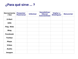 ¿Para qué sirve ... ?

                                      Sensibilizar
Herramienta   Presentar                             Vigilar y
                           Informar     Educar                  Denunciar
   / Uso      Posicionar                           Atestiguar
                                      Concientizar

  E-Mail

   SMS

 Pág. Web

   Blog

 Facebook

  Twitter

   Mapa

   Video

  Audio

  Imagen
 