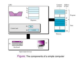 introduction to computer engineering for beginner | PPTX