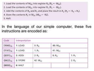 introduction to computer engineering for beginner | PPTX