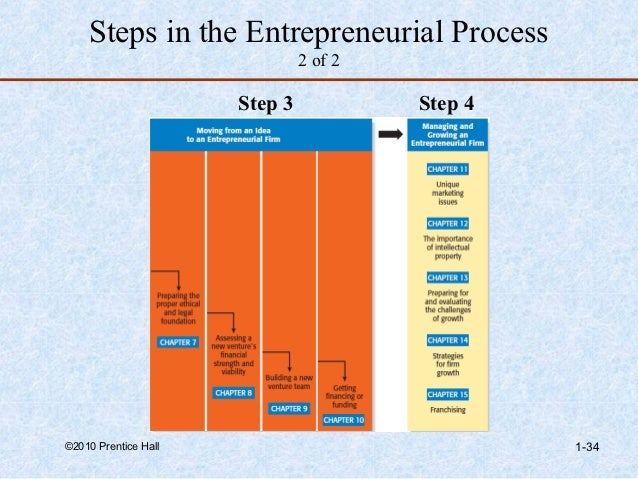 Barringer And Ireland Entrepreneurship Pdf Notes Barringer And Ireland Entrepreneurship Pdf Notes