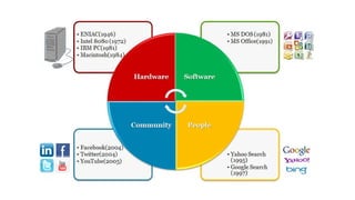 User Interview Hci Introduction to Human Computer Interface (HCI) | PDF