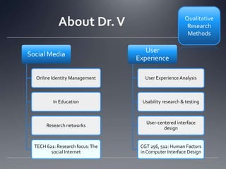 Qualitative Research Methods About Dr. V 