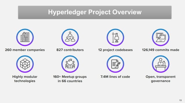 01 - Introduction to Hyperledger : A Blockchain Technology for Business ...