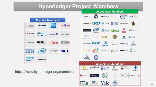 01 - Introduction to Hyperledger : A Blockchain Technology for Business ...