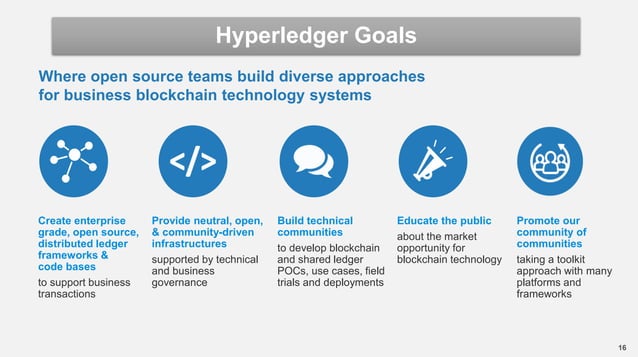 01 - Introduction to Hyperledger : A Blockchain Technology for Business ...