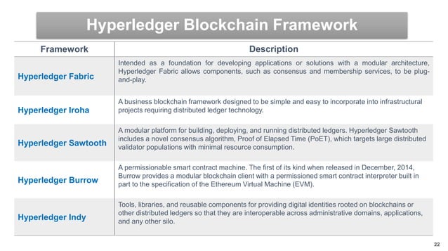 01 - Introduction to Hyperledger : A Blockchain Technology for Business ...