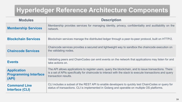 01 - Introduction to Hyperledger : A Blockchain Technology for Business ...