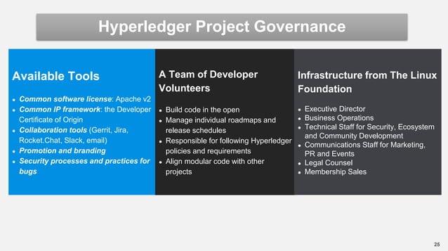 01 - Introduction to Hyperledger : A Blockchain Technology for Business ...