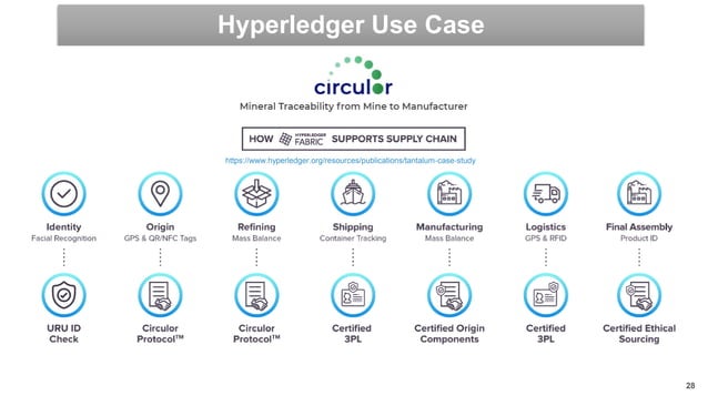 01 - Introduction to Hyperledger : A Blockchain Technology for Business ...