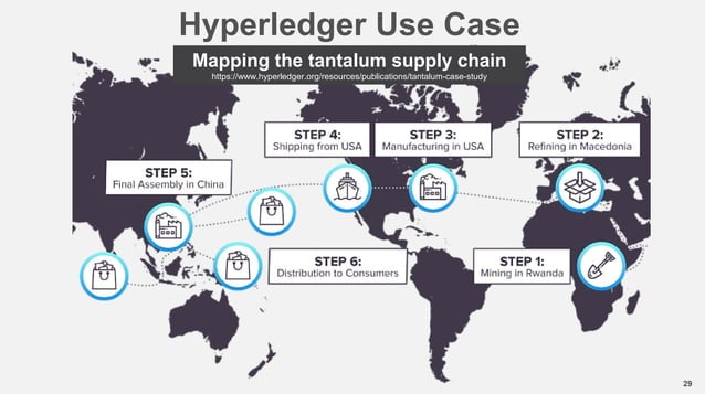 01 - Introduction to Hyperledger : A Blockchain Technology for Business ...