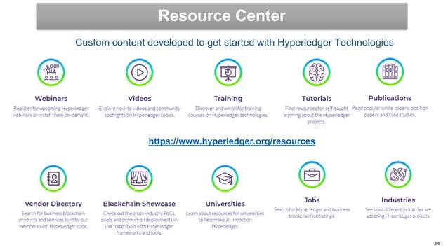 01 - Introduction to Hyperledger : A Blockchain Technology for Business ...