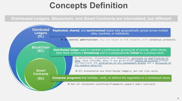 01 - Introduction to Hyperledger : A Blockchain Technology for Business ...