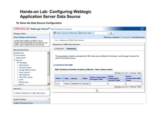 Hands-on Lab: Configuring Weblogic
Application Server Data Source
18. Done the Data Source Configuration
 