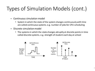 Simulation and modeling introduction.pptx