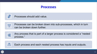 Nested Processes 01_Intro to operation Management.pptt gh | PPTX