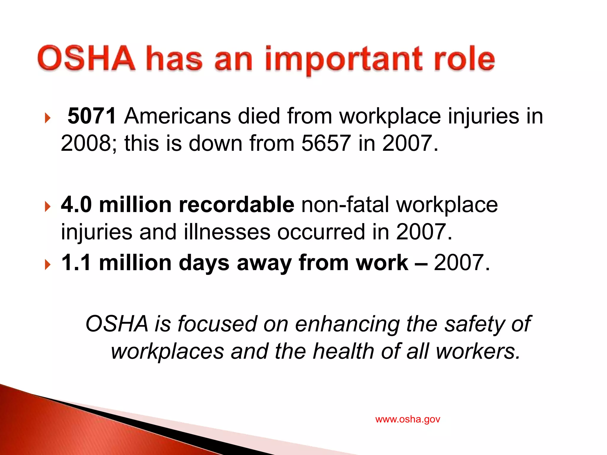  5071 Americans died from workplace injuries in
2008; this is down from 5657 in 2007.
 4.0 million recordable non-fatal workplace
injuries and illnesses occurred in 2007.
 1.1 million days away from work – 2007.
OSHA is focused on enhancing the safety of
workplaces and the health of all workers.
www.osha.gov
 