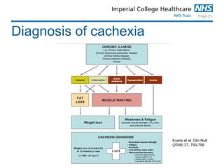Introduction to Sarcopenia and frailty | PDF