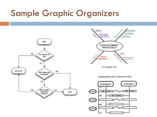 Sample Graphic Organizers 