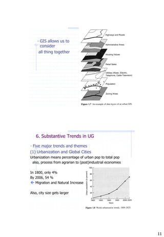 - GIS allows us to
      consider
     all thing together




    6. Substantive Trends in UG

- Five major trends and themes
(1) Urbanization and Global Cities
Urbanization means percentage of urban pop to total pop
 also, process from agrarian to (post)industrial economies

In 1800, only 4%
By 2006, 54 %
 Migration and Natural Increase

Also, city size gets larger




                                                             11
 