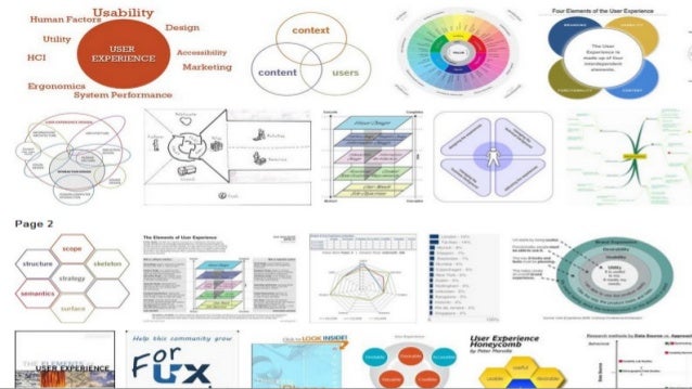 BUS40 Introduction to User Experience Design