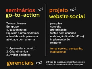 seminários
Temas diversos
Em grupo
40 a 50 minutos
Equivale a uma dinâmica/
aula elaborada para uma
atividade com a turma
projeto
pesquisa
conceito
prototipação
testes com usuários
elaboração final (html/css)
implementação
relatório
50%30%
tema: serviço, campanha,
institucional
go-to-action
1. Apresentar conceito
2. Criar dinâmica
3. Avaliar dinâmica
website social
gerenciais 20% Entrega de etapas, acompanhamento do
projeto, documentação durante etapas
 