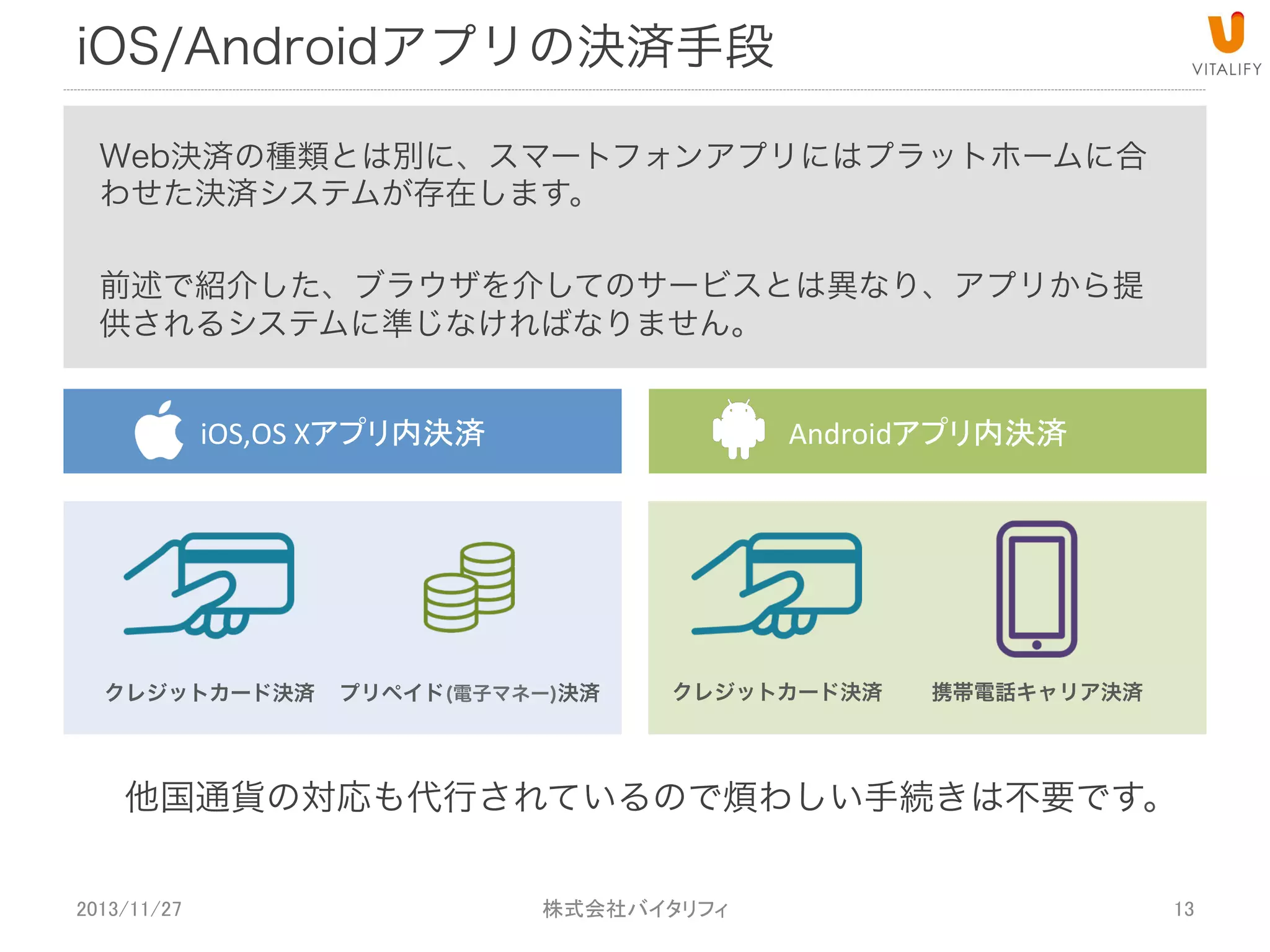 iOS/Androidアプリの決済手段
Web決済の種類とは別に、スマートフォンアプリにはプラットホームに合
わせた決済システムが存在します。
前述で紹介した、ブラウザを介してのサービスとは異なり、アプリから提
供されるシステムに準じなければなりません。
iOS,OS+X

クレジットカード決済

Android

プリペイド(電子マネー)決済

クレジットカード決済

携帯電話キャリア決済

他国通貨の対応も代行されているので煩わしい手続きは不要です。
2013/11/27

 