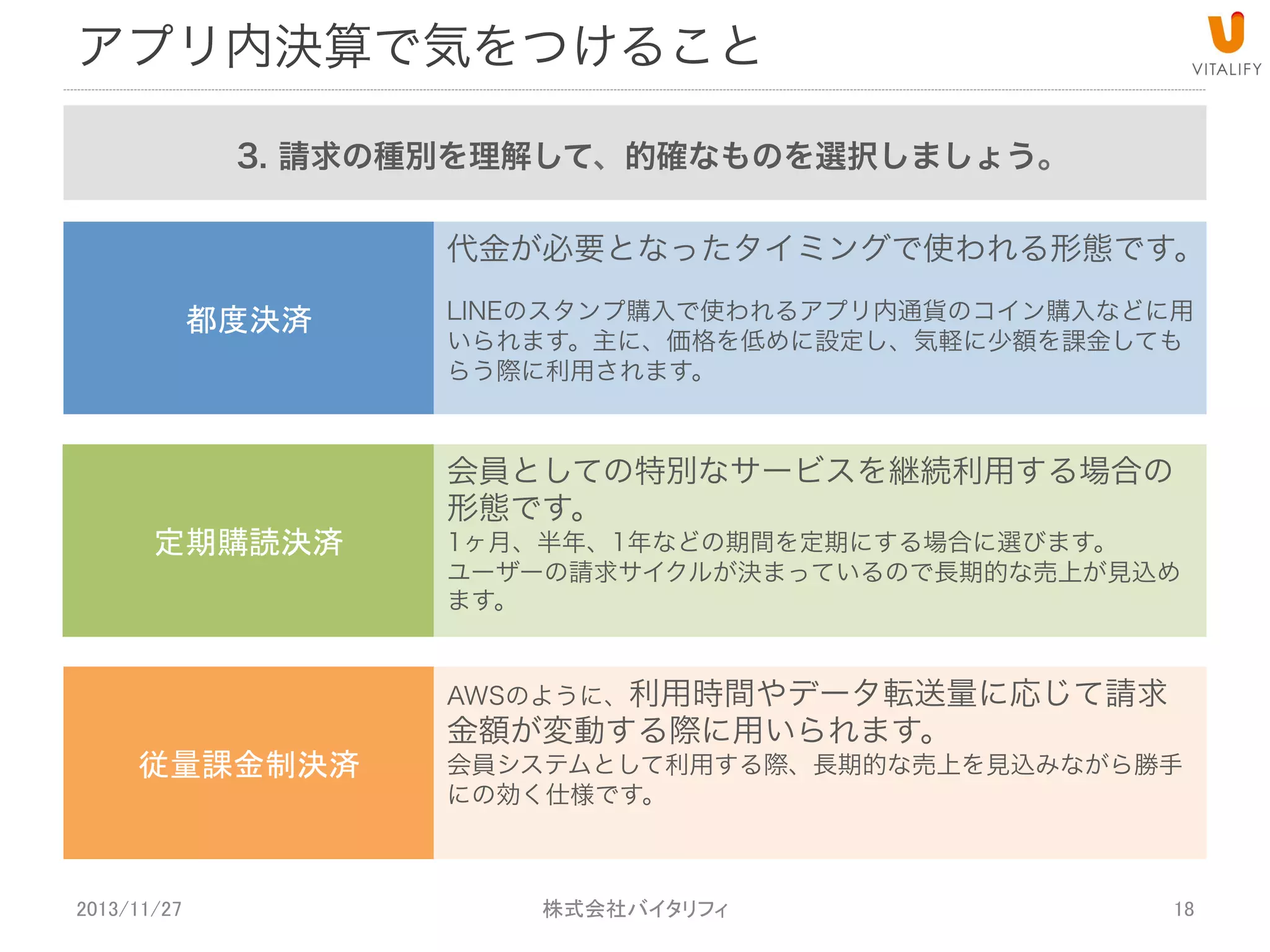 アプリ内決済で気をつけること
3. 請求の種別を理解して、的確なものを選択しましょう。
代金が必要となったタイミングで使われる形態です。
LINEのスタンプ購入で使われるアプリ内通貨のコイン購入などに用
いられます。主に、価格を低めに設定し、気軽に少額を課金しても
らう際に利用されます。

会員としての特別なサービスを継続利用する場合の
形態です。

1ヶ月、半年、1年などの期間を定期にする場合に選びます。
ユーザーの請求サイクルが決まっているので長期的な売上が見込め
ます。
AWSのように、利用時間やデータ転送量に応じて請求

金額が変動する際に用いられます。

会員システムとして利用する際、長期的な売上を見込みながら勝手
にの効く仕様です。

2013/11/27

 