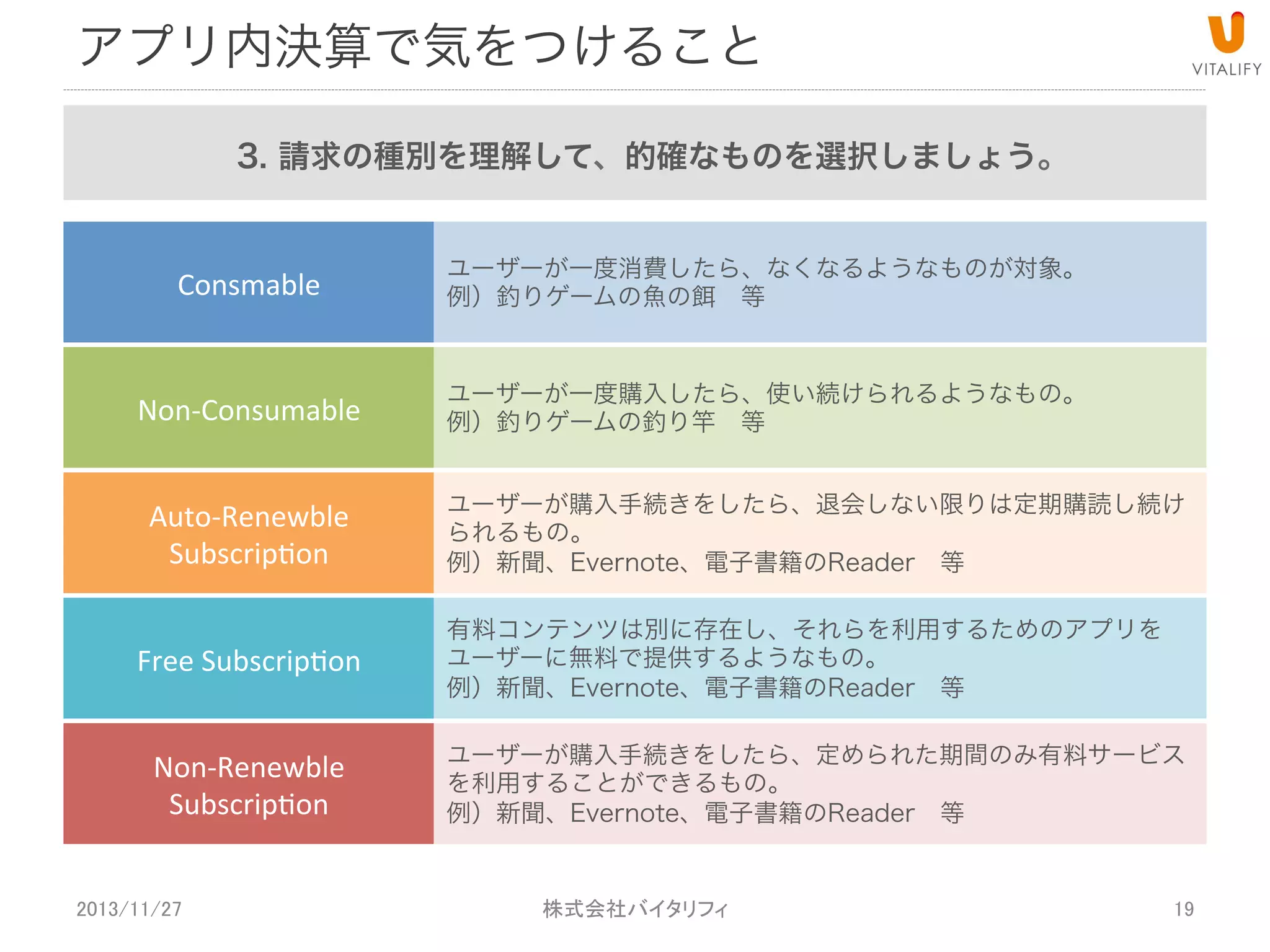 アプリ内決済で気をつけること
3. 請求の種別を理解して、的確なものを選択しましょう。

Consmable

ユーザーが一度消費したら、なくなるようなものが対象。
例）釣りゲームの魚の餌 等

Non:Consumable

ユーザーが一度購入したら、使い続けられるようなもの。
例）釣りゲームの釣り竿 等

Auto:Renewble+
SubscripAon
Free+SubscripAon
Non:Renewble+
SubscripAon
2013/11/27

ユーザーが購入手続きをしたら、退会しない限りは定期購読し続け
られるもの。
例）新聞、Evernote、電子書籍のReader 等
有料コンテンツは別に存在し、それらを利用するためのアプリを
ユーザーに無料で提供するようなもの。
例）新聞、Evernote、電子書籍のReader 等
ユーザーが購入手続きをしたら、定められた期間のみ有料サービス
を利用することができるもの。
例）新聞、Evernote、電子書籍のReader 等

 