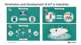 Huawei Confidential
12
Penetration and Development of IoT in Industries
 