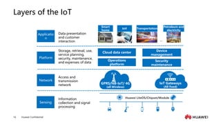 Huawei Confidential
16
Layers of the IoT
Cloud data center
Device
management
Operations
platform
GPRS/NB-IoT/ 4G
(all Wireless)
Huawei LiteOS/Chipset/Module
Smart
home
IoV Transportation
Petroleum and
electricity
IoT Gateways
(All fixed)
...
Applicatio
n
Platform
Network
Sensing
Data presentation
and customer
interaction
Storage, retrieval, use,
service planning,
security, maintenance,
and expenses of data
Access and
transmission
network
Information
collection and signal
processing
Security
maintenance
 