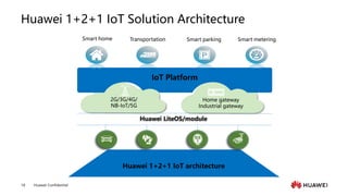 Huawei Confidential
18
Huawei 1+2+1 IoT Solution Architecture
IoT Platform
2G/3G/4G/
NB-IoT/5G
Home gateway
Industrial gateway
Huawei LiteOS/module
Smart home Transportation Smart parking Smart metering
Huawei 1+2+1 IoT architecture
 