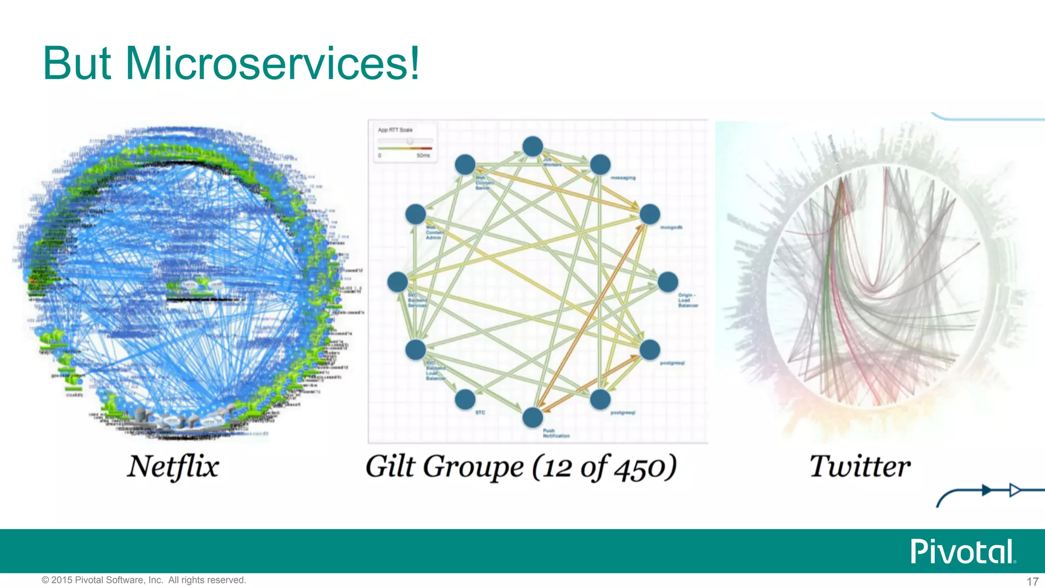 17© 2015 Pivotal Software, Inc. All rights reserved.
But Microservices!
 