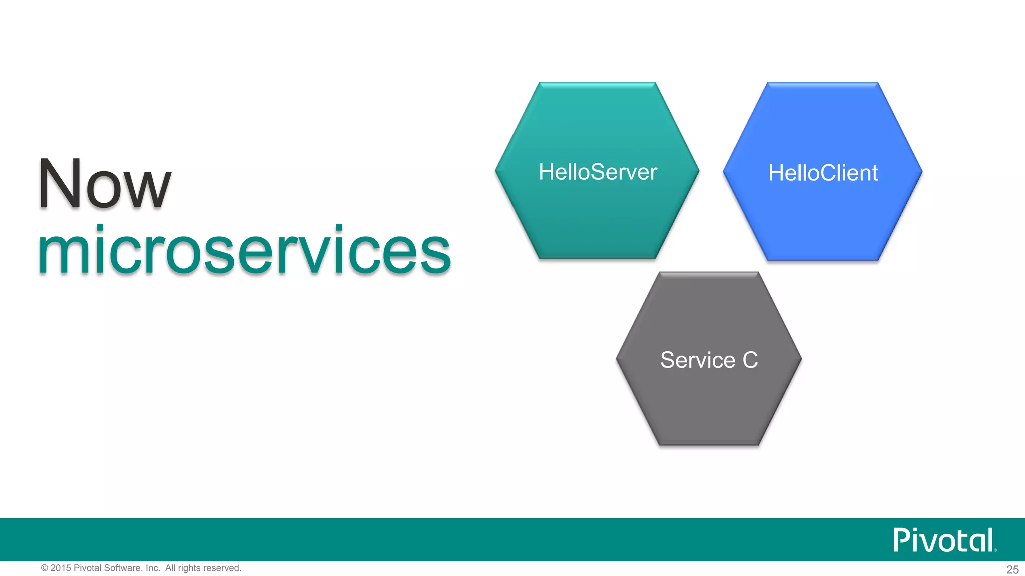 25© 2015 Pivotal Software, Inc. All rights reserved.
Now
microservices
HelloServer HelloClient
Service C
 