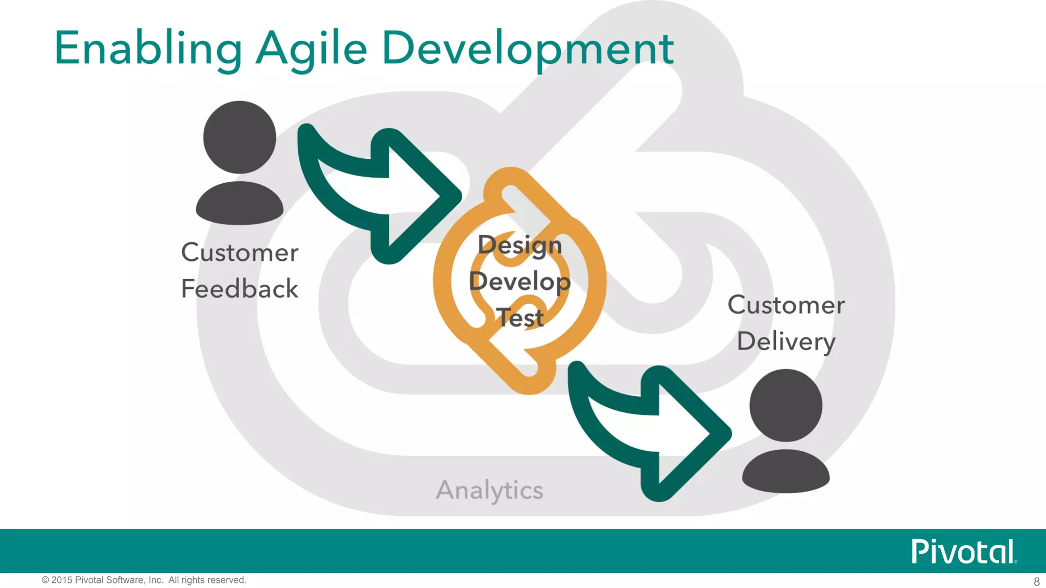 8© 2015 Pivotal Software, Inc. All rights reserved.
 