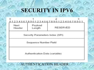 SECURITY IN IPV6
AUTHENTICATION HEADER
 