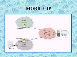 MOBILE IP
 