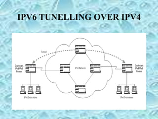 IPV6 TUNELLING OVER IPV4
 