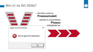 WAS IST DIE ISO 26262?
• Die Norm nutzt ein
Prozessmodell,
welches in verschiedene
Phasen
untergliedert ist.
11
 